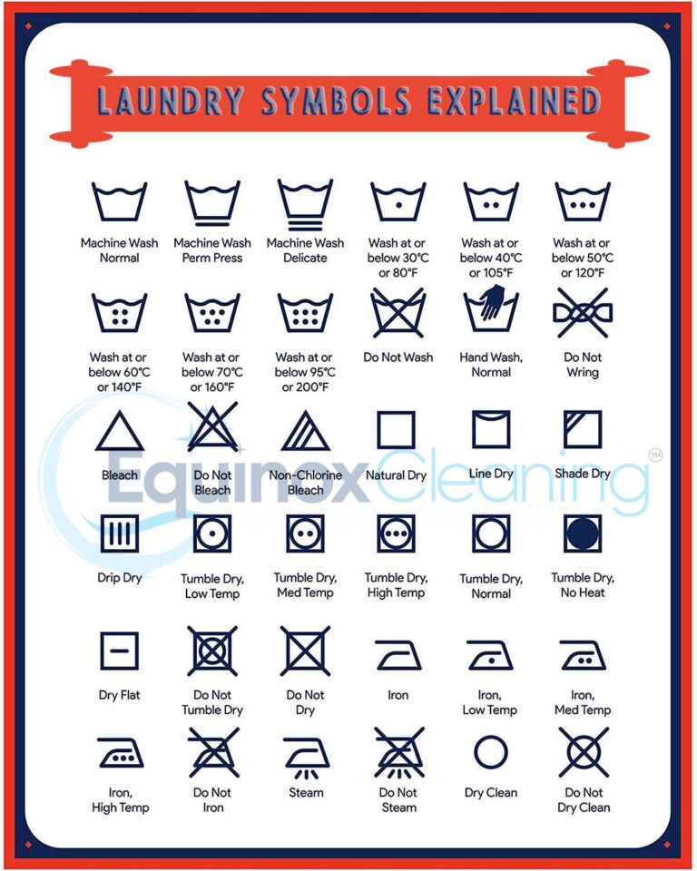 Laundry Symbols Explained - Ultimate Guide To Labels